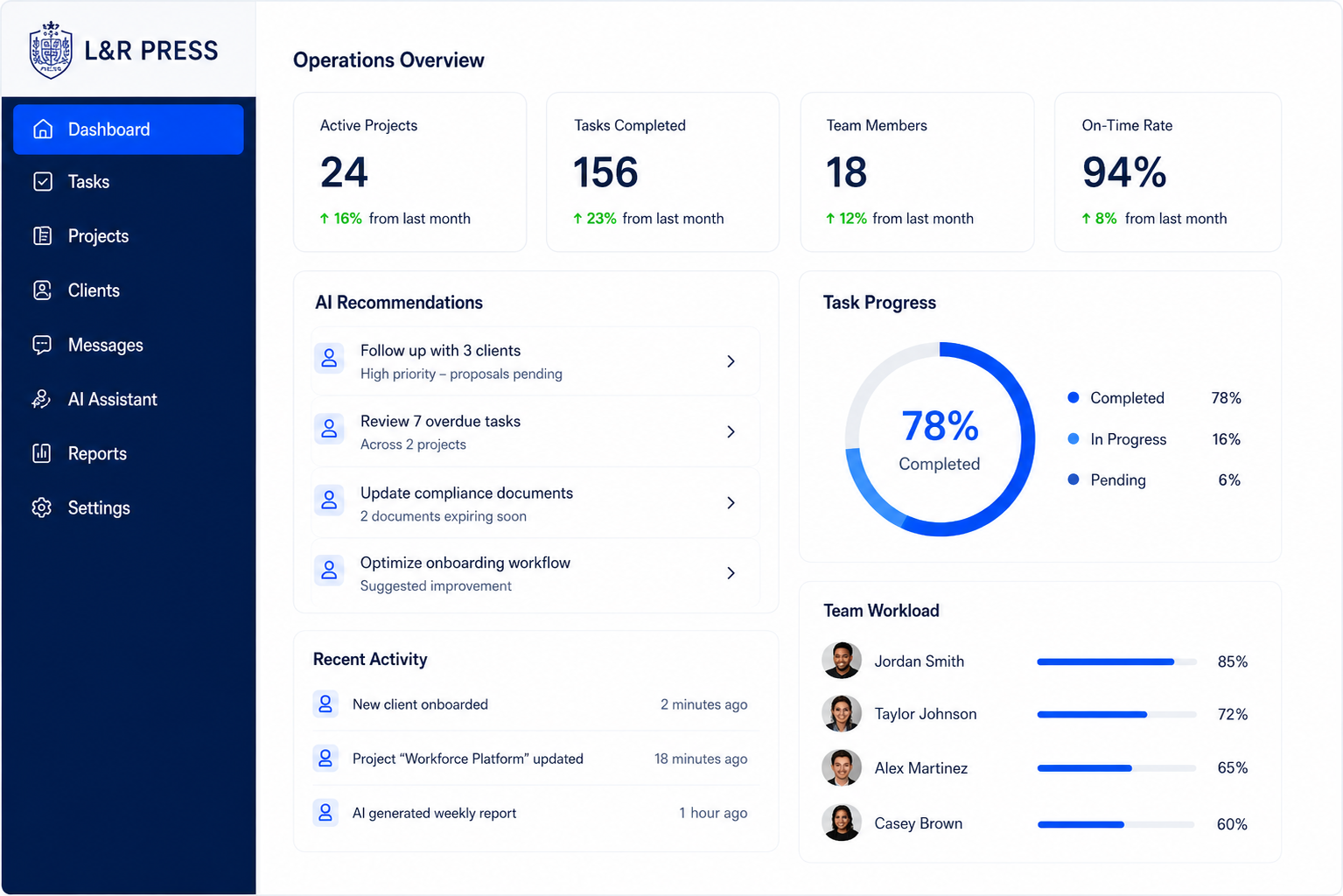 L&R Press Dashboard
