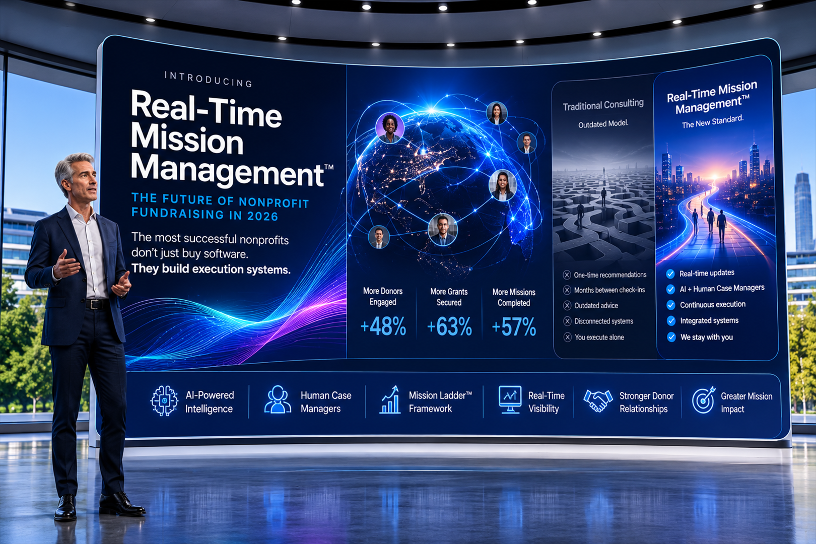 Real-Time Mission Management and nonprofit fundraising