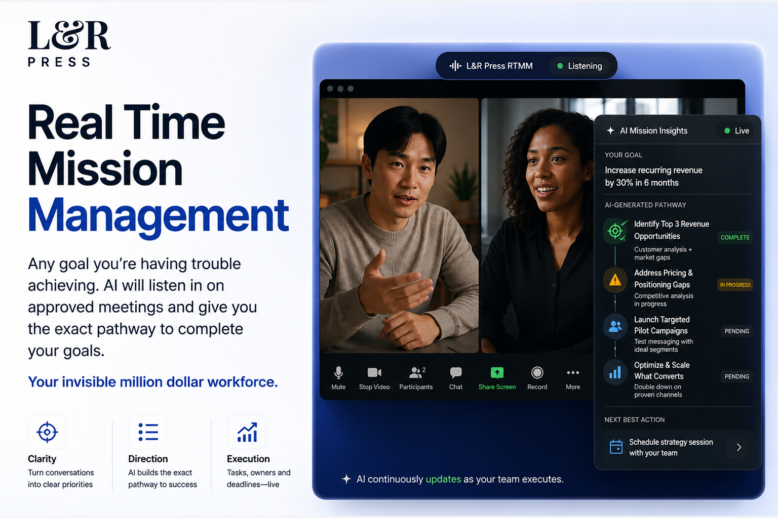 L&R Press Real-Time Mission Management turns approved meetings into clear priorities, an AI-generated pathway, and live execution support.